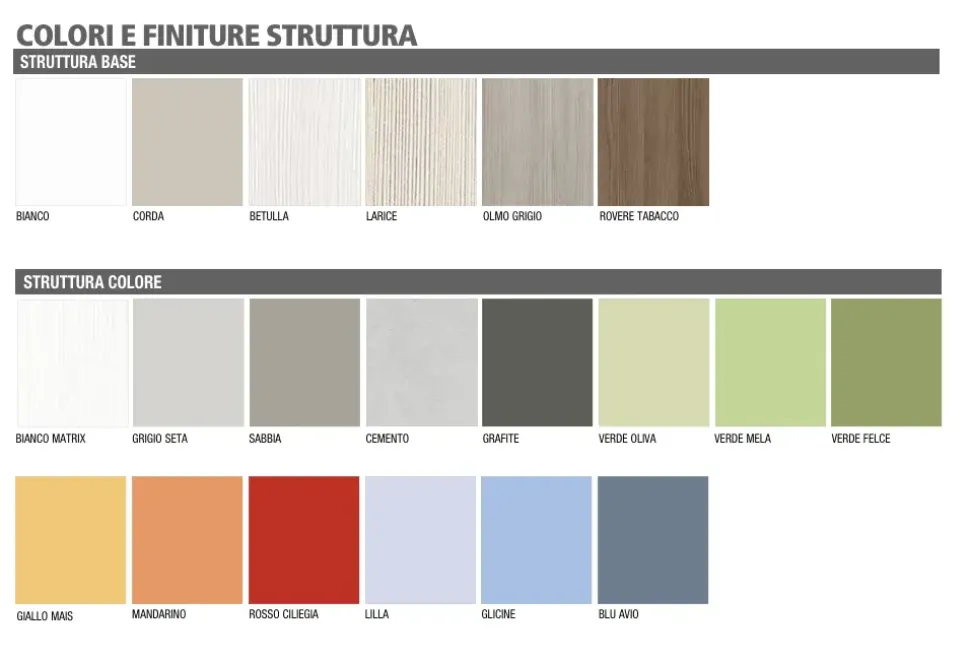 Armadio ante battenti in laminato opaco Duepuntocinque vani di Ime arredamenti