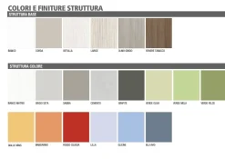 Armadio cabina armadio in laminato materico Cabina armadio ime di Ime arredamenti