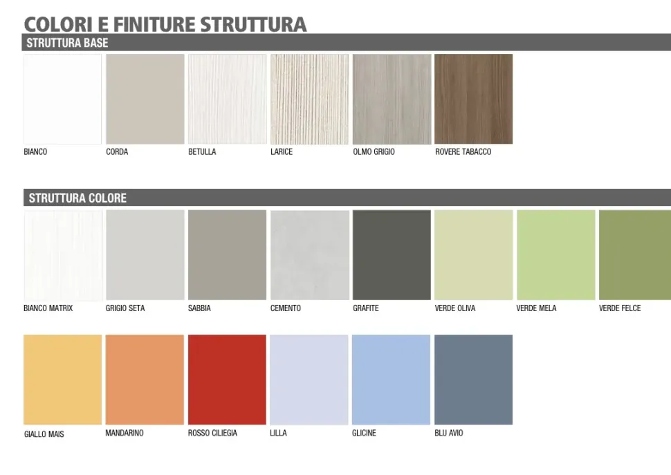 Armadio cabina armadio in laminato materico Cabina armadio ime di Ime arredamenti