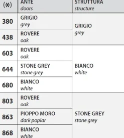 Armadio modello Con ante scorrevoli Las mobili in OFFERTA OUTLET