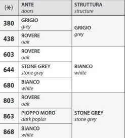 Armadio moderno Mobile alto con ante scorrevoli di Las mobili a PREZZO OUTLET -40%