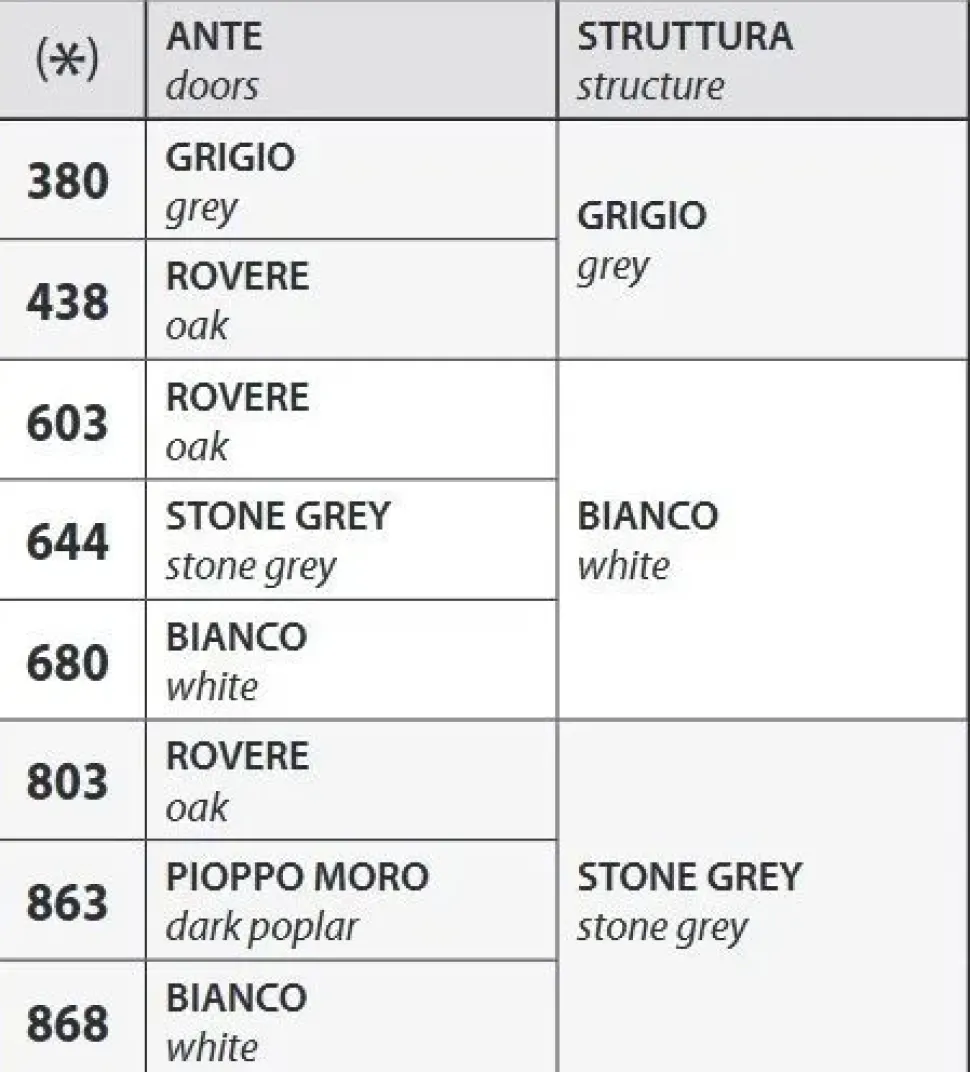 Armadio moderno Mobile alto con ante scorrevoli di Las mobili a PREZZO OUTLET -40%