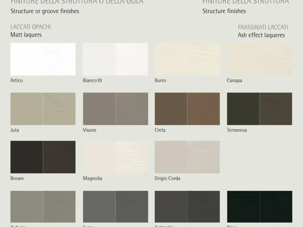 Cassettiera Abaco comò gola per una camera Moderna a marchio Sangiacomo scontata