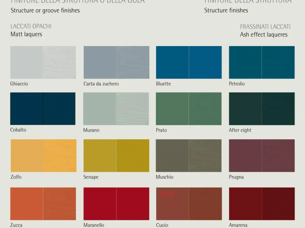 Cassettiera in Laccato opaco Abaco settimanale con gola Sangiacomo in Offerta Outlet