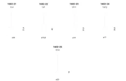 Lampada a sospensione Mom Penta illuminazione in Offerta Outlet