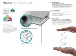 Materasso A&c Urban  molle molle  a prezzo scontato