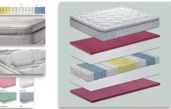 Materasso Animo pillow top matrimoniale molle insacchettate  Manifattura falomo