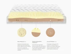 Materasso Antares singolo memory Dorsal