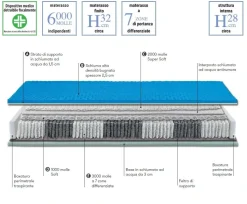 Materasso Artigianale Amburgo SCONTATO