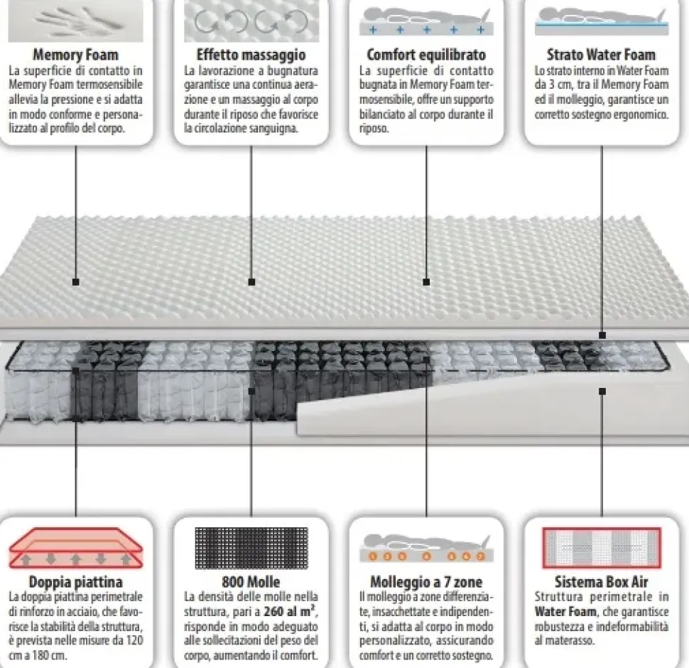Materasso Artigianale Easy 8 memory top SCONTATO