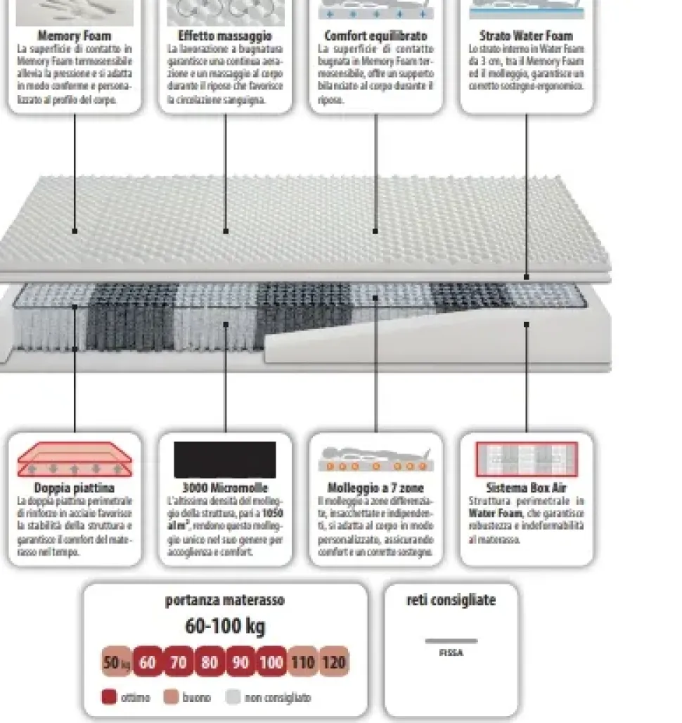 Materasso Artigianale Easy 3 memory SCONTATO
