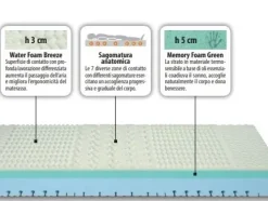 Materasso Artigianale Helit memory  a prezzo scontato