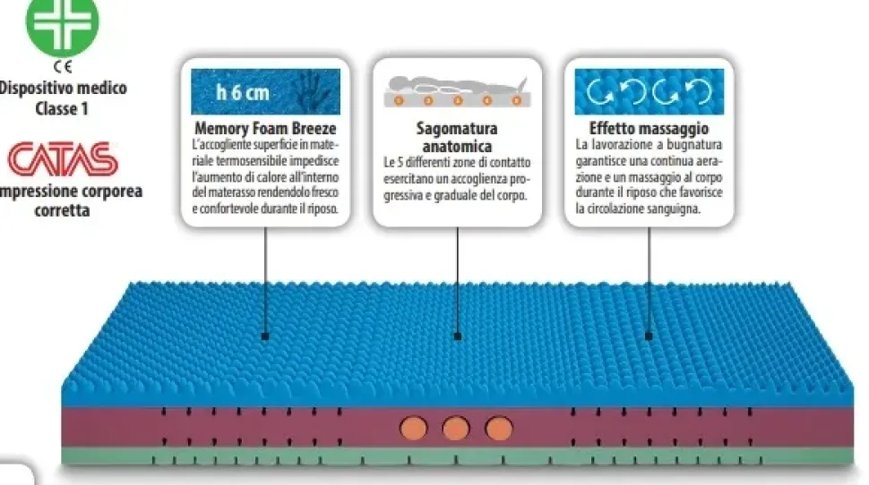Materasso Artigianale Posture memory a prezzo ribassato