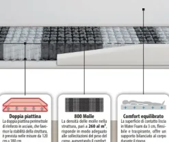 Materasso Artigianale Simply soft touch molle insacchettate  a prezzo ribassato