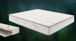 Materasso Collezione esclusiva Parigi SCONTATO