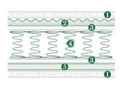 Materasso Doimo armonie del sonno Venus memory memory  a prezzo ribassato