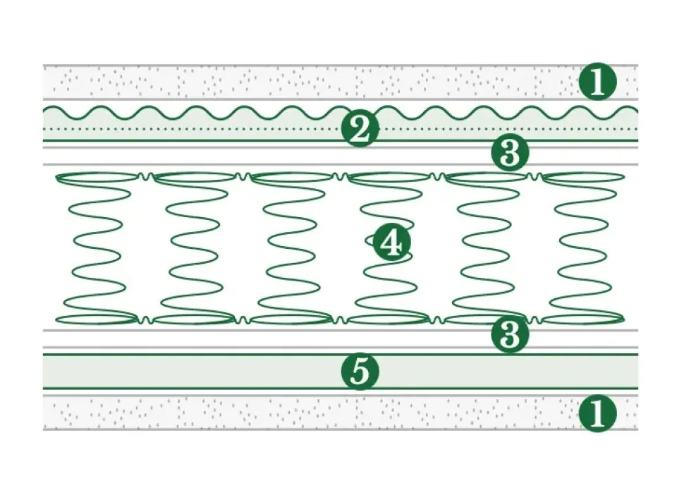 Materasso Doimo armonie del sonno Venus memory memory a prezzo ribassato