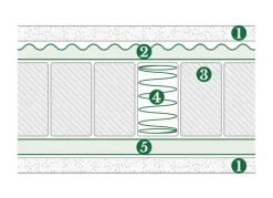 Materasso Doimo armonie del sonno Ergomemory molle insacchettate a prezzo ribassato