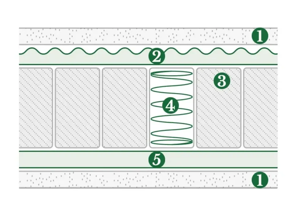 Materasso Doimo armonie del sonno Ergomemory molle insacchettate a prezzo ribassato