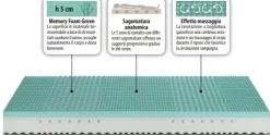 Materasso Energy s2 matrimoniale memory Artigianale