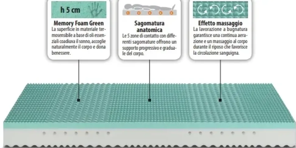 Materasso Energy s2 matrimoniale memory Artigianale