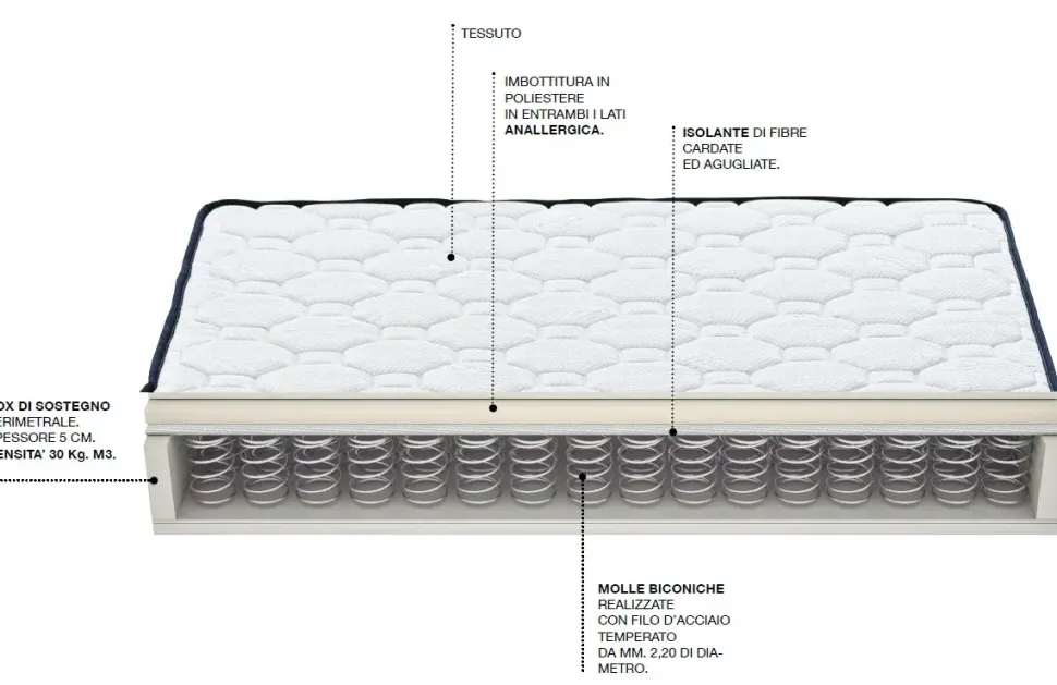 Materasso Europa Castiflex molle a prezzo ribassato