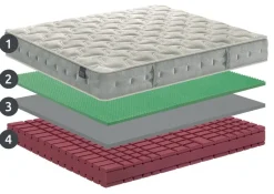 Materasso Falomo singolo con un ribasso esclusivo