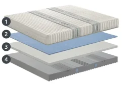 Materasso Gelody matrimoniale memory  Manifattura falomo