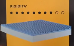 Materasso Hopplà Onda memory  a prezzo scontato