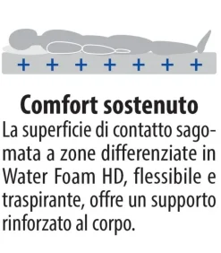 Materasso Ideariposo Sole s2 a prezzi convenienti