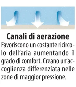 Materasso Ideariposo Sole s2 a prezzi convenienti