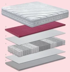 Materasso Manifattura falomo Carisma pillow top molle insacchettate  a prezzo ribassato