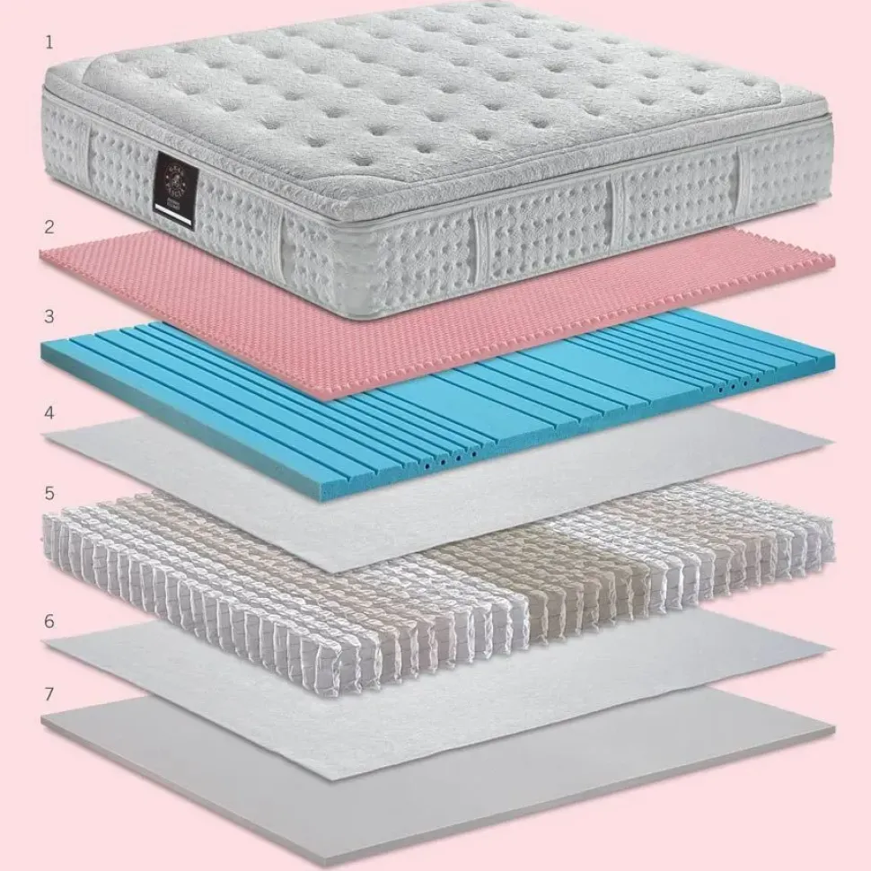 Materasso Manifattura falomo Gran pascia' SCONTATO