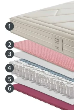 Materasso Manifattura falomo Balance de luxe in offerta