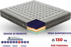 Materasso Materasso cinqueterre Artigianale memory a prezzo scontato