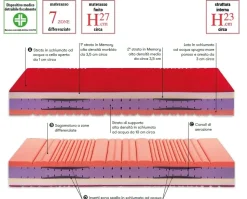 Materasso matrimoniale Artigianale Bordeaux a prezzi outlet