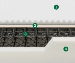 Materasso matrimoniale Doimo armonie del sonno Pashà con forte sconto