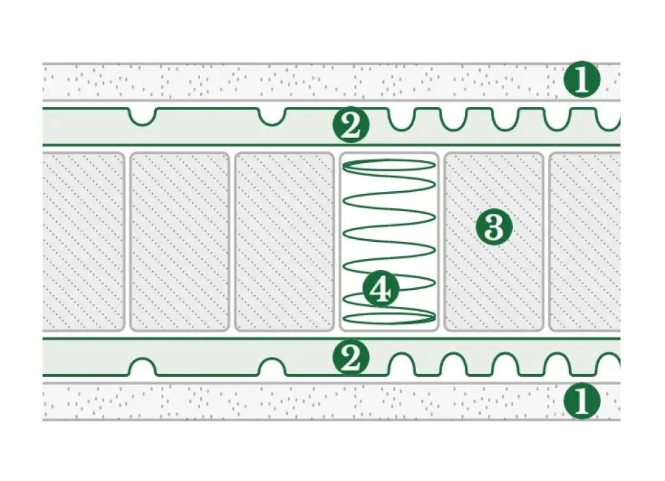 Materasso matrimoniale Doimo armonie del sonno Ergomassage a prezzi outlet