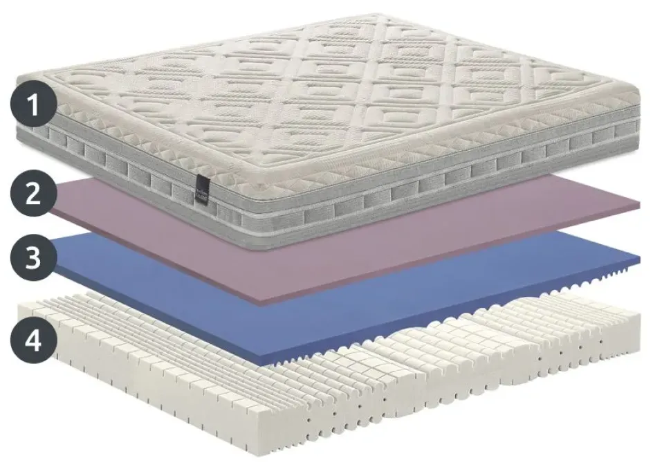 Materasso matrimoniale Manifattura falomo Major wellness a prezzi outlet