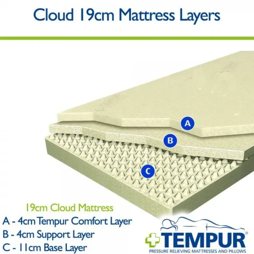 Materasso matrimoniale Tempur Cloud 19 con forte sconto