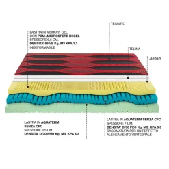 Materasso memory Castiflex a prezzo ribassato
