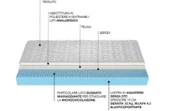 Materasso memory  matrimoniale Castiflex a prezzo ribassato