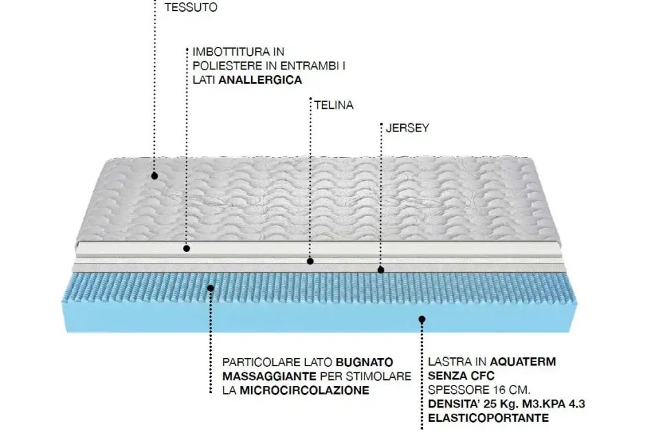 Materasso memory matrimoniale Castiflex a prezzo ribassato
