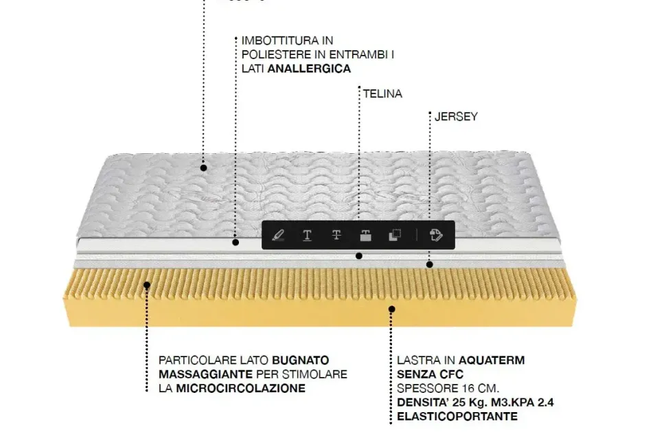 Materasso memory matrimoniale Castiflex a prezzo ribassato