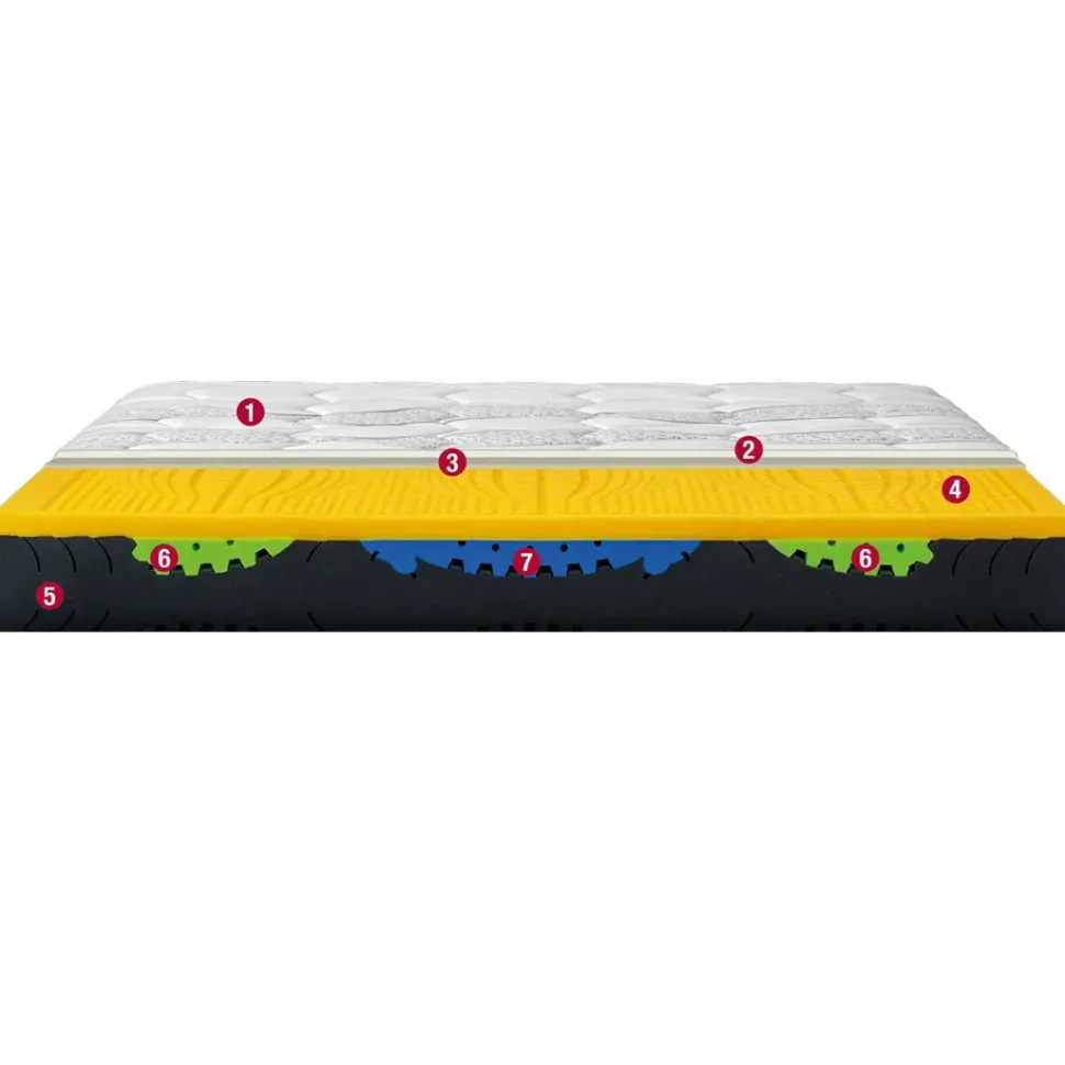 Materasso memory Permaflex a prezzo ribassato