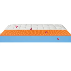 Materasso memory  Permaflex a prezzo scontato