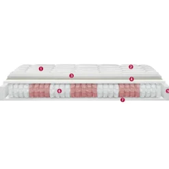 Materasso molle insacchettate  Permaflex in Offerta Outlet