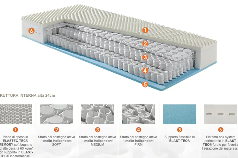Materasso Palladio singolo molle insacchettate Sogno veneto