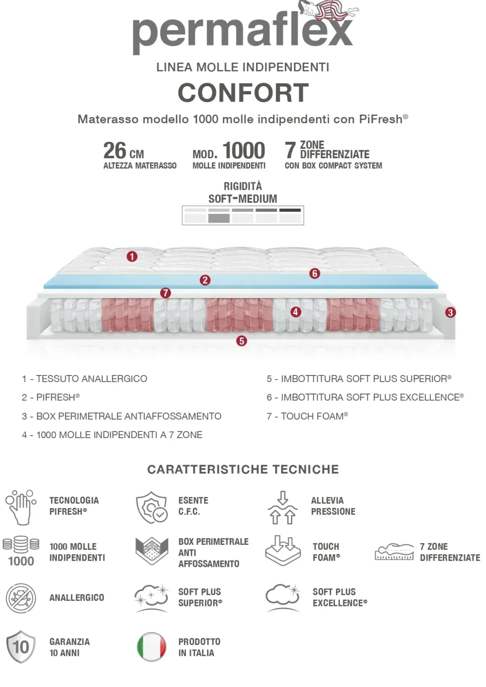Materasso Permaflex con uno sconto esclusivo