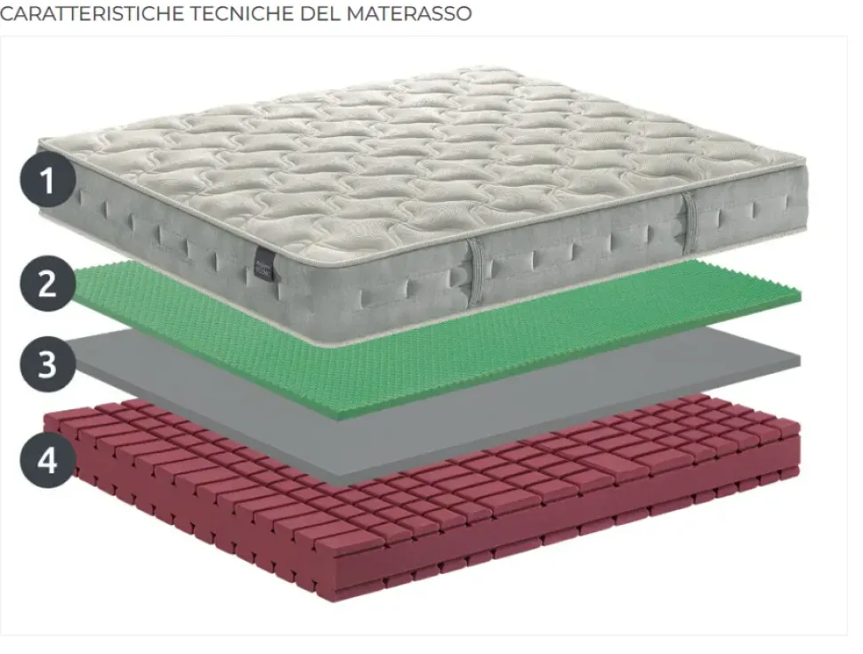 Materasso singolo Falomo Golf memory con dispositivo medico a prezzi outlet